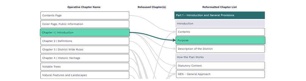 Click to view the National Planning Standards Restructure Guide