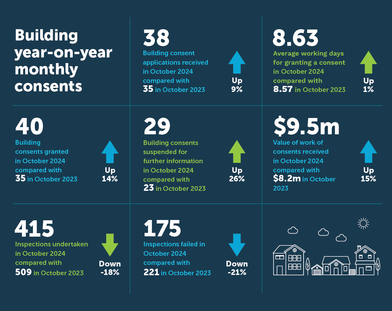 Building Consents Infographic_Oct 2024