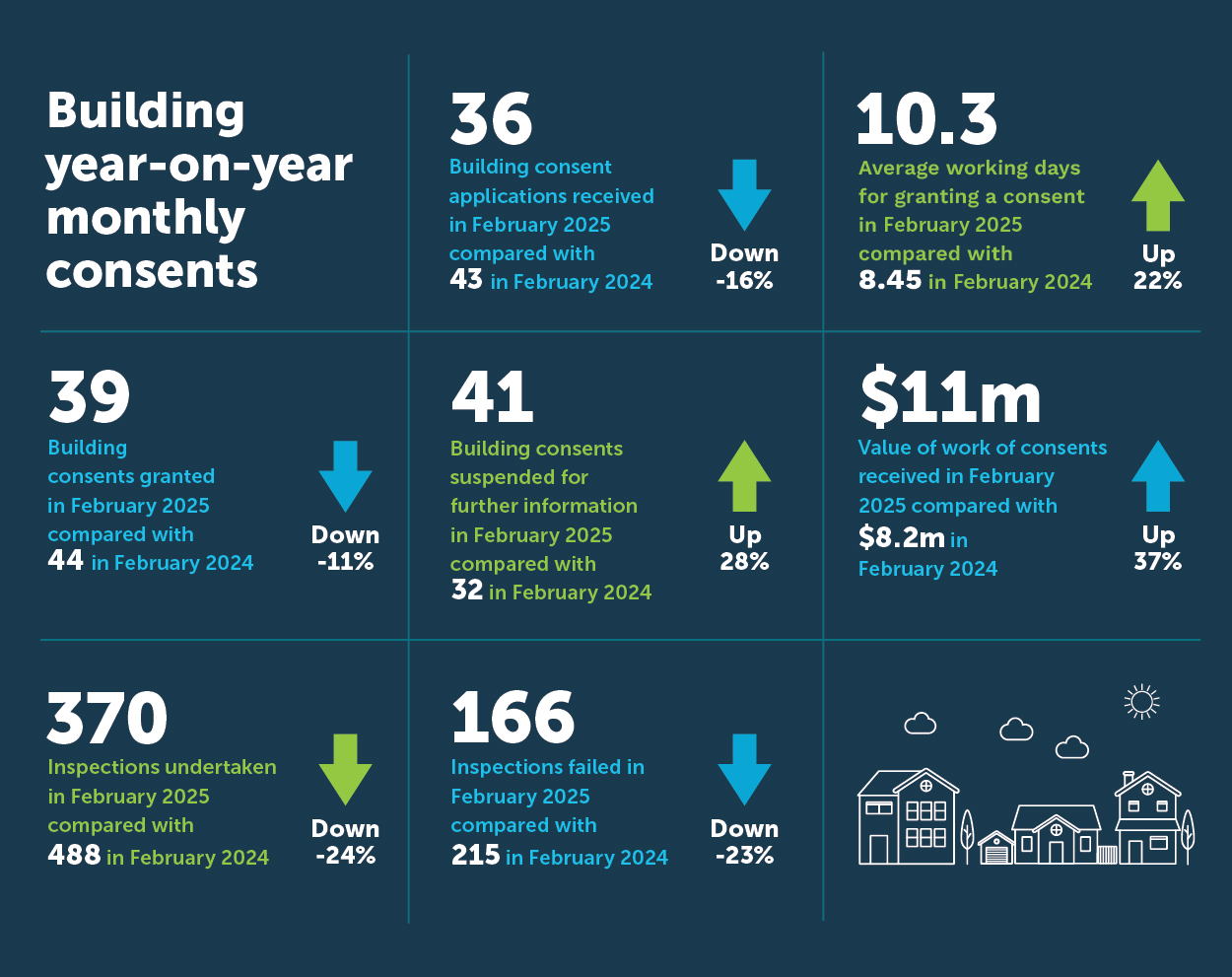 Building Stats Infographic_Feb 24