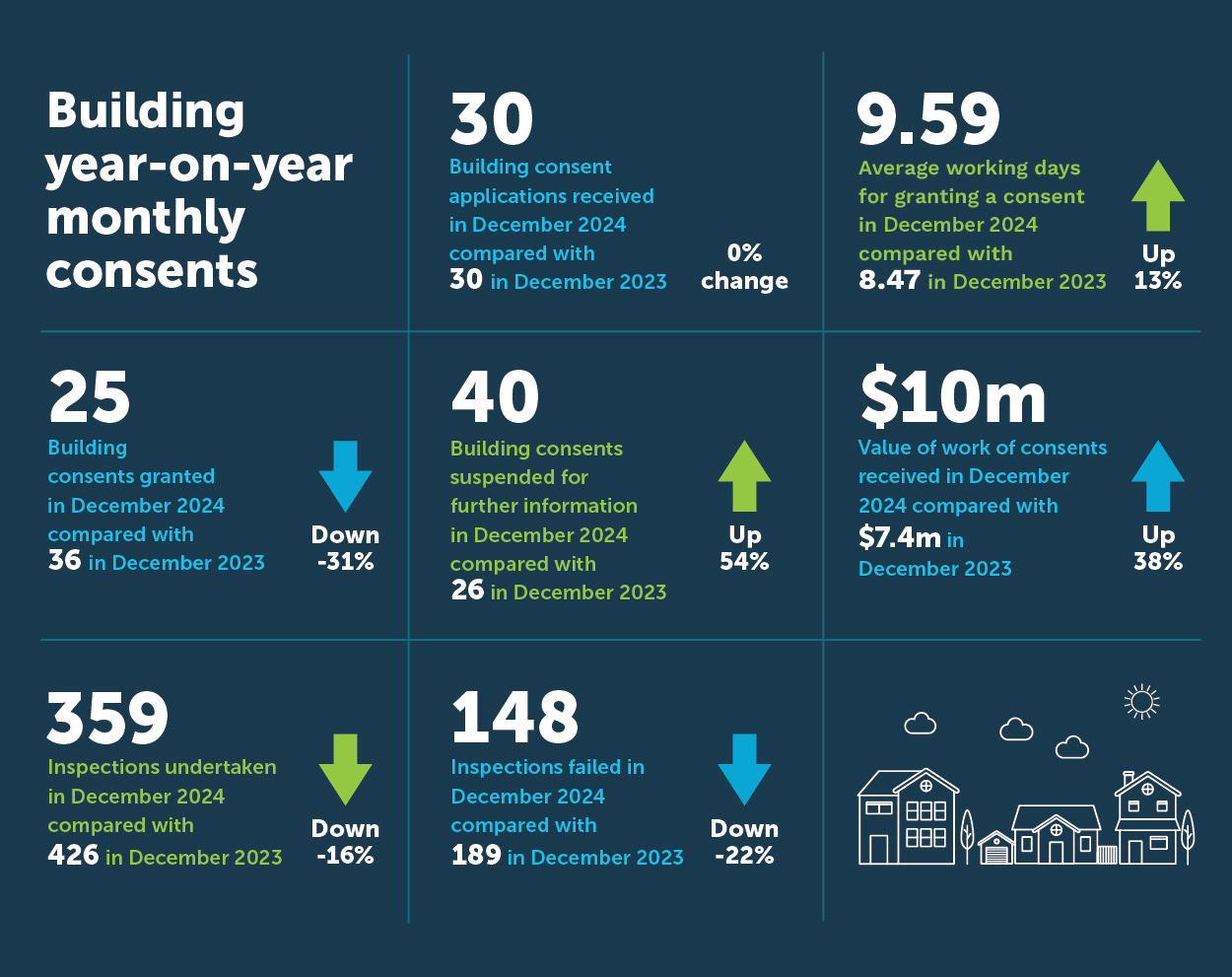 Building Stats Infographic_Dec 24